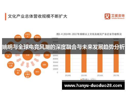 姚明与全球电竞风潮的深度融合与未来发展趋势分析