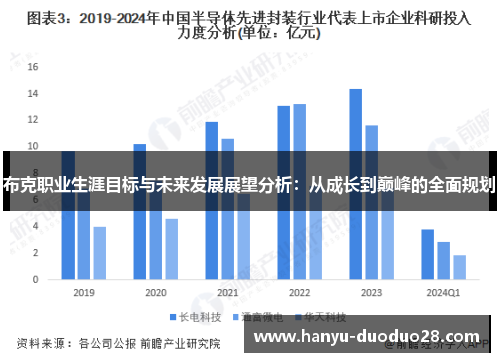 布克职业生涯目标与未来发展展望分析：从成长到巅峰的全面规划