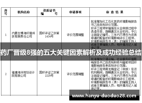 药厂晋级8强的五大关键因素解析及成功经验总结